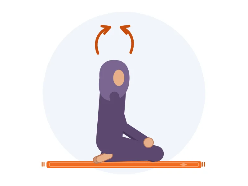 The prayer (salah) : The closing salutation (taslim)